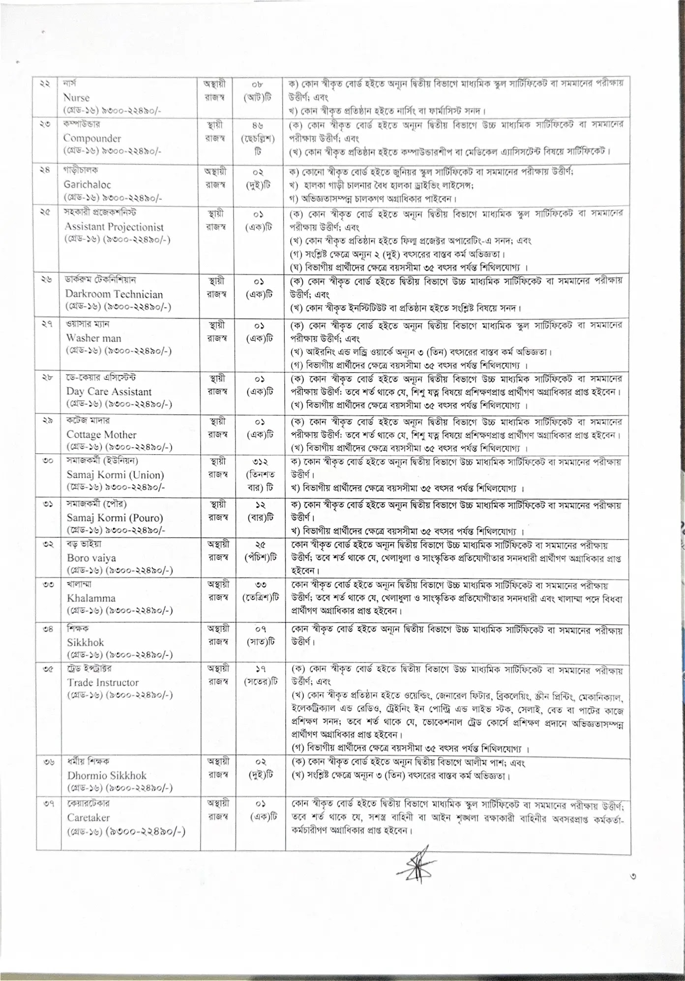 DSS Job Circular 2026-3