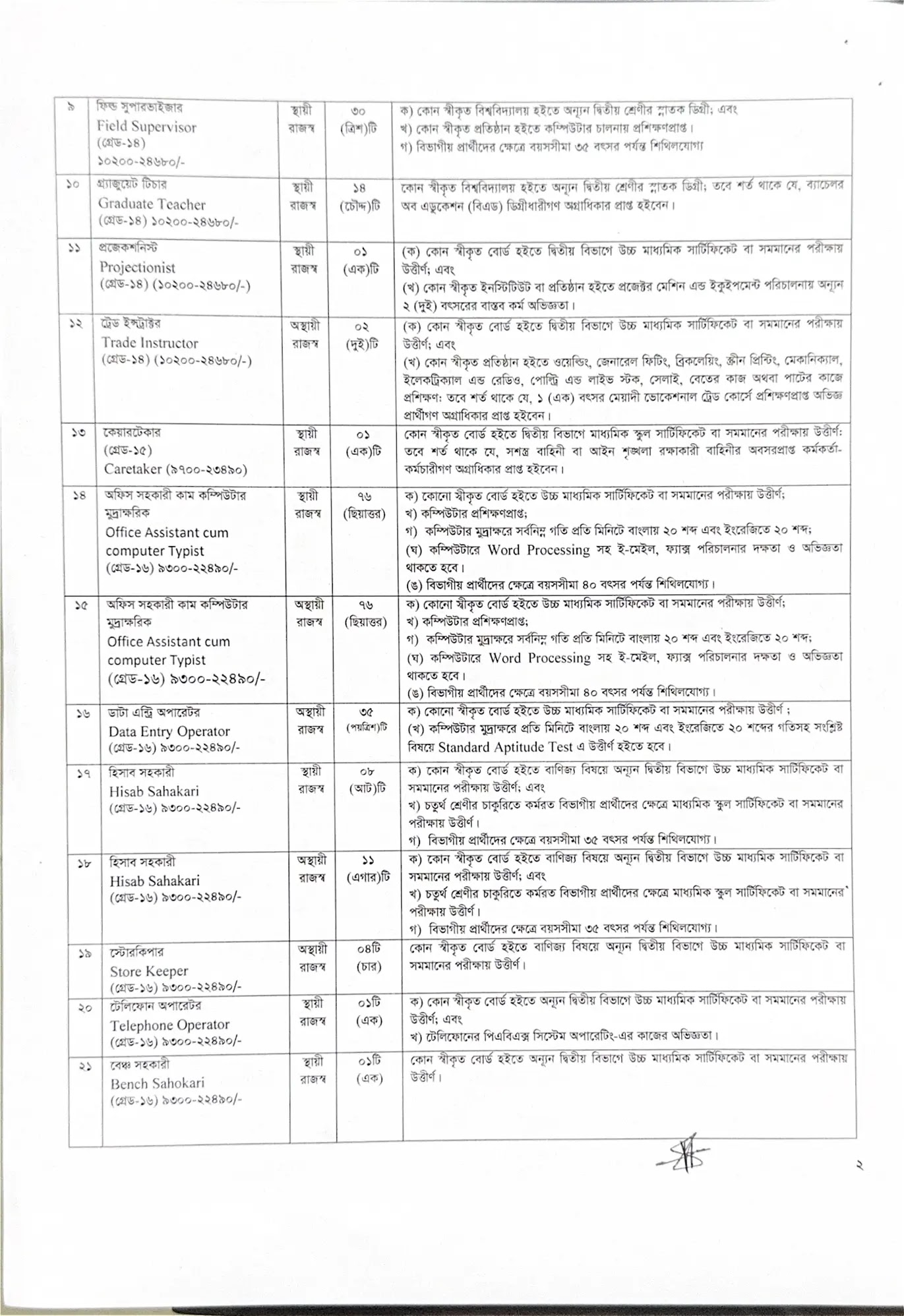 DSS Job Circular 2026-2