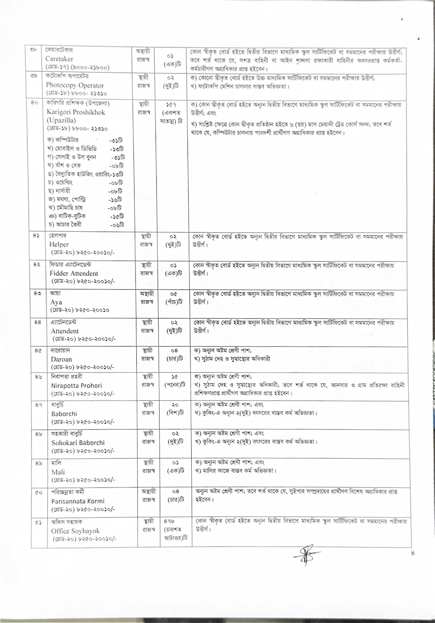 DSS Job Circular 2026-4