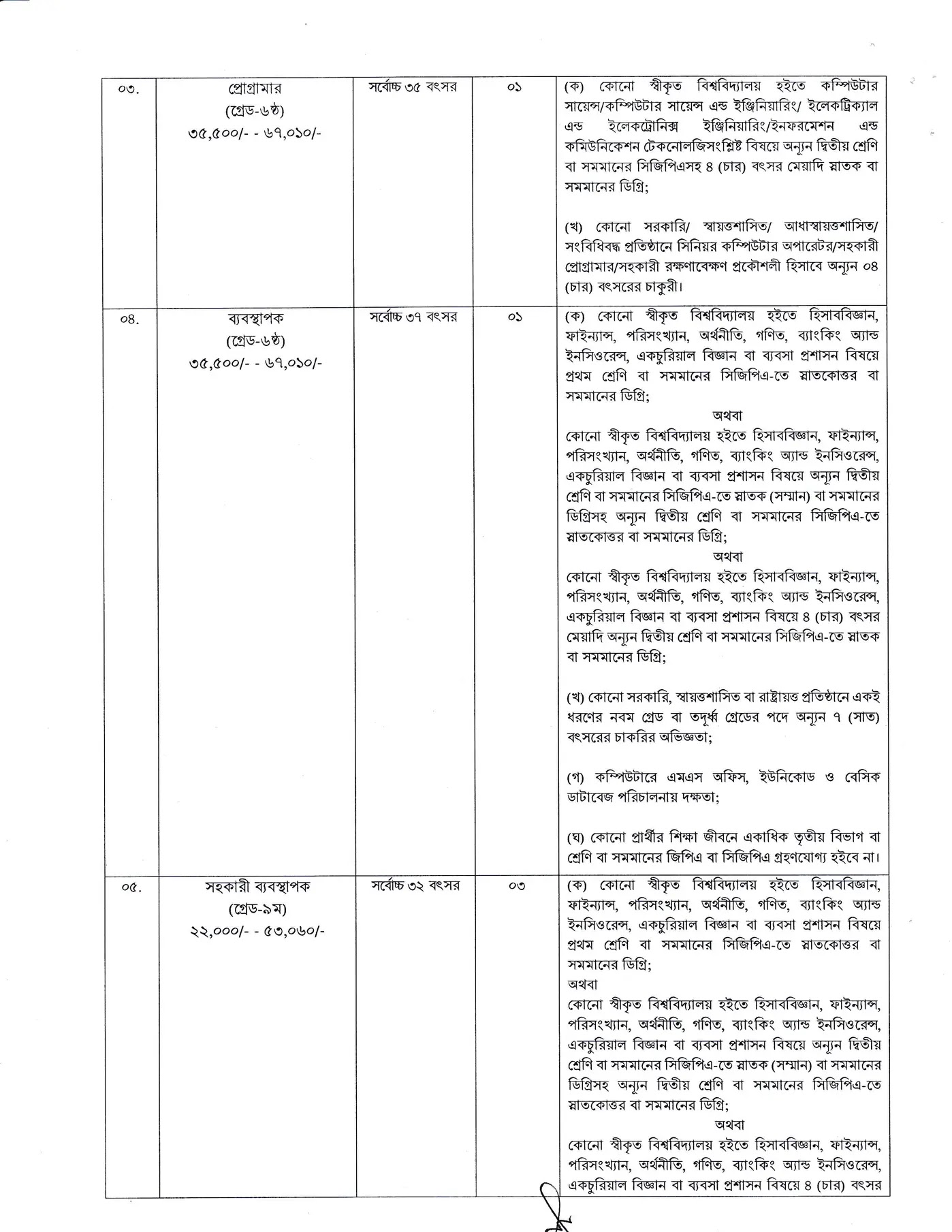 NPA Job Circular 2026-2
