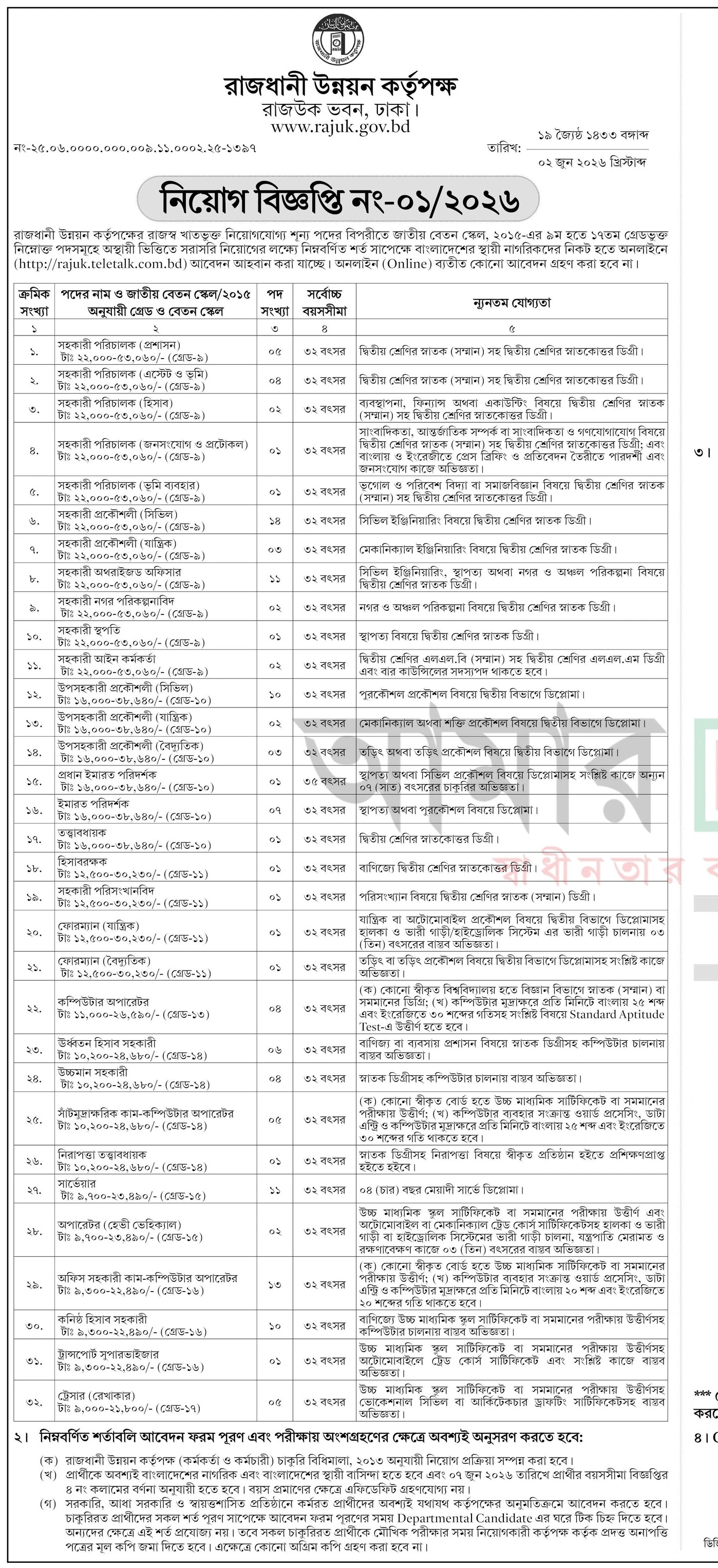 Rajdhani Unnayan Kartripakkha RAJUK Job Circular 2026