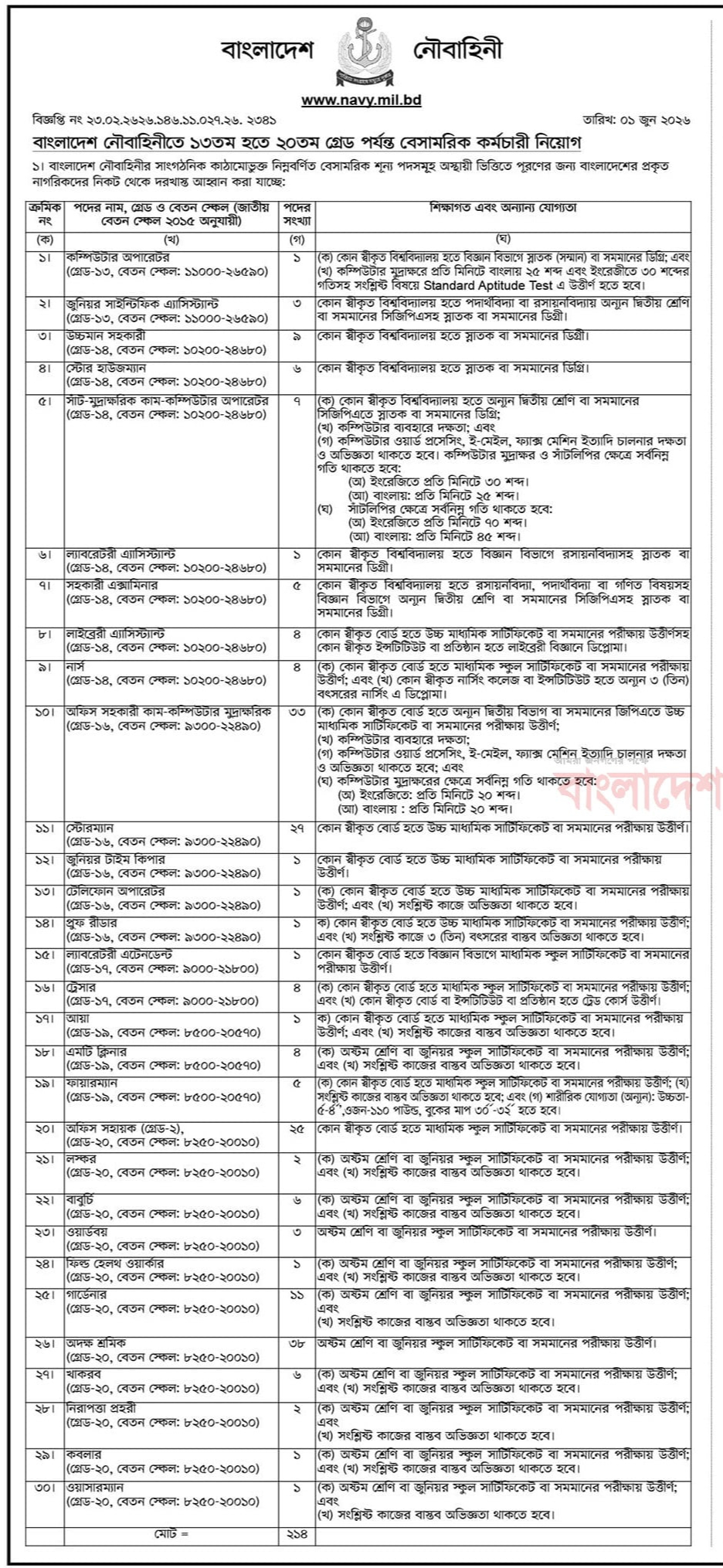 bndcp job circular 2026
