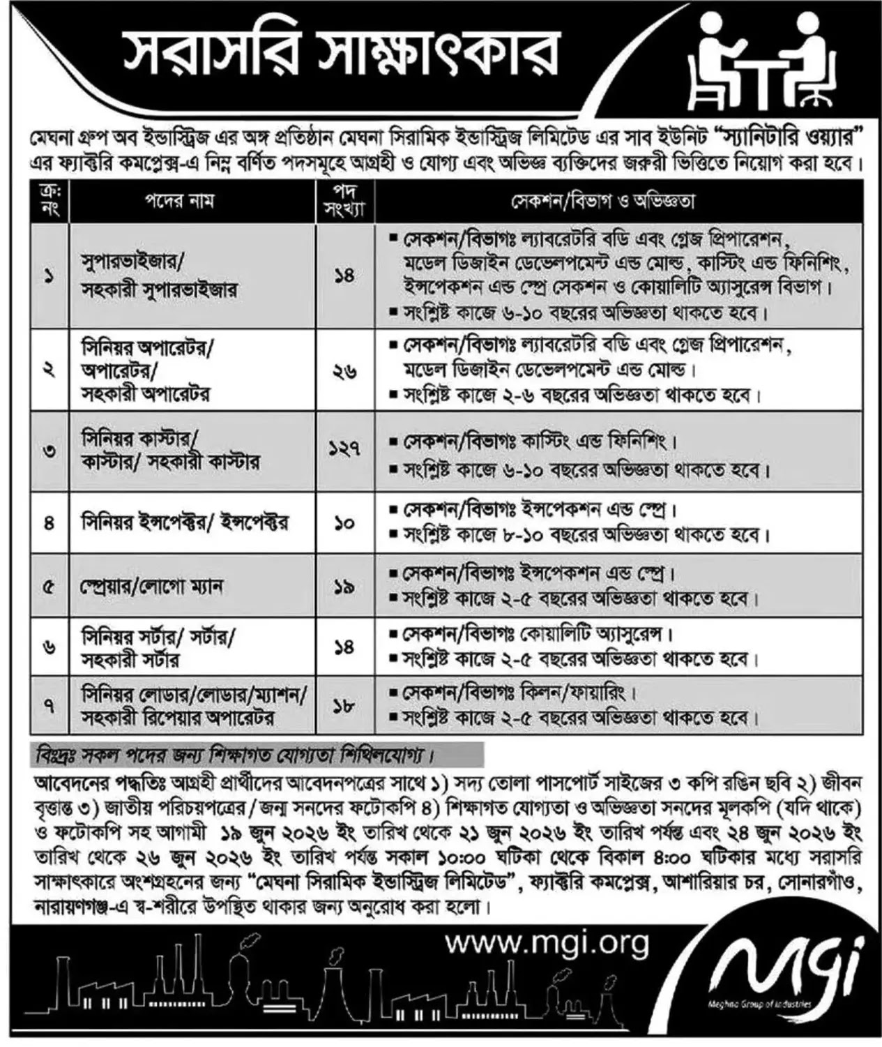 ২২৮+ শূন্য পদে মেঘনা গ্রুপ নিয়োগ বিজ্ঞপ্তি ২০২৬ Meghna Group Job Circular 2026 7 Meghna Group Job Circular 2026