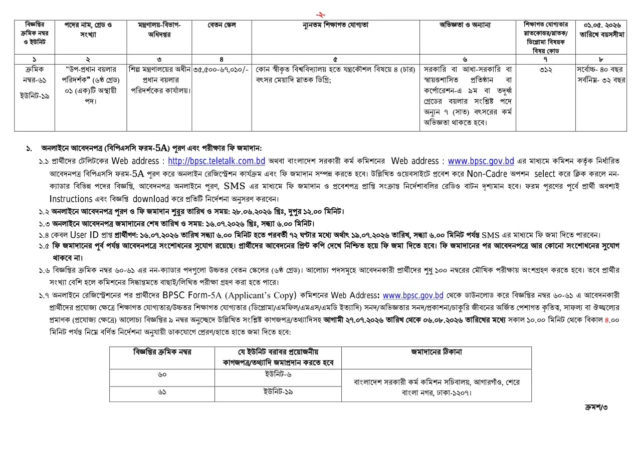 1782403161 817 সরকারি কর্ম কমিশন নন ক্যাডার নিয়োগ বিজ্ঞপ্তি ২০২৬ BPSC Non