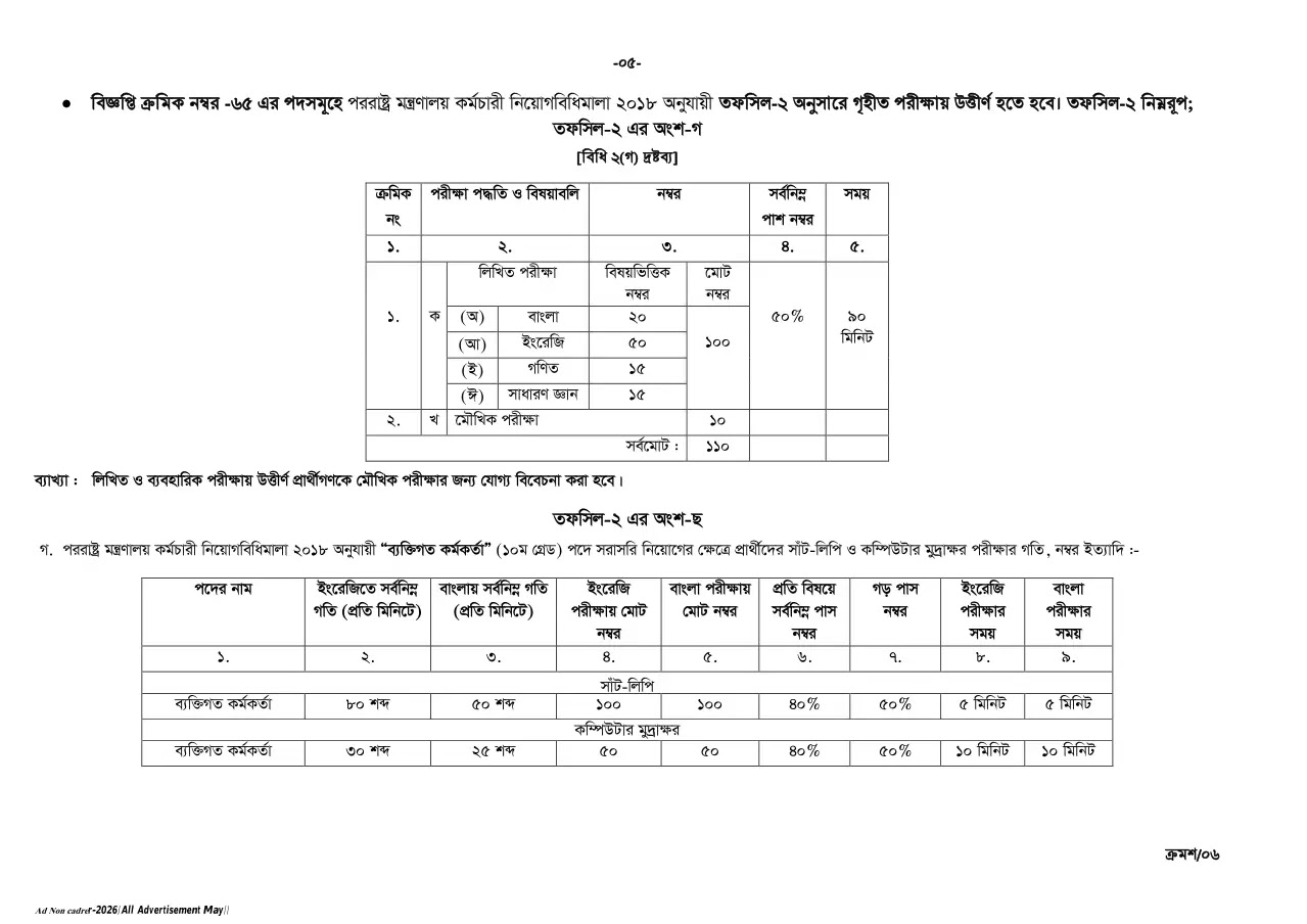 1782403172 904 সরকারি কর্ম কমিশন নন ক্যাডার নিয়োগ বিজ্ঞপ্তি ২০২৬ BPSC Non