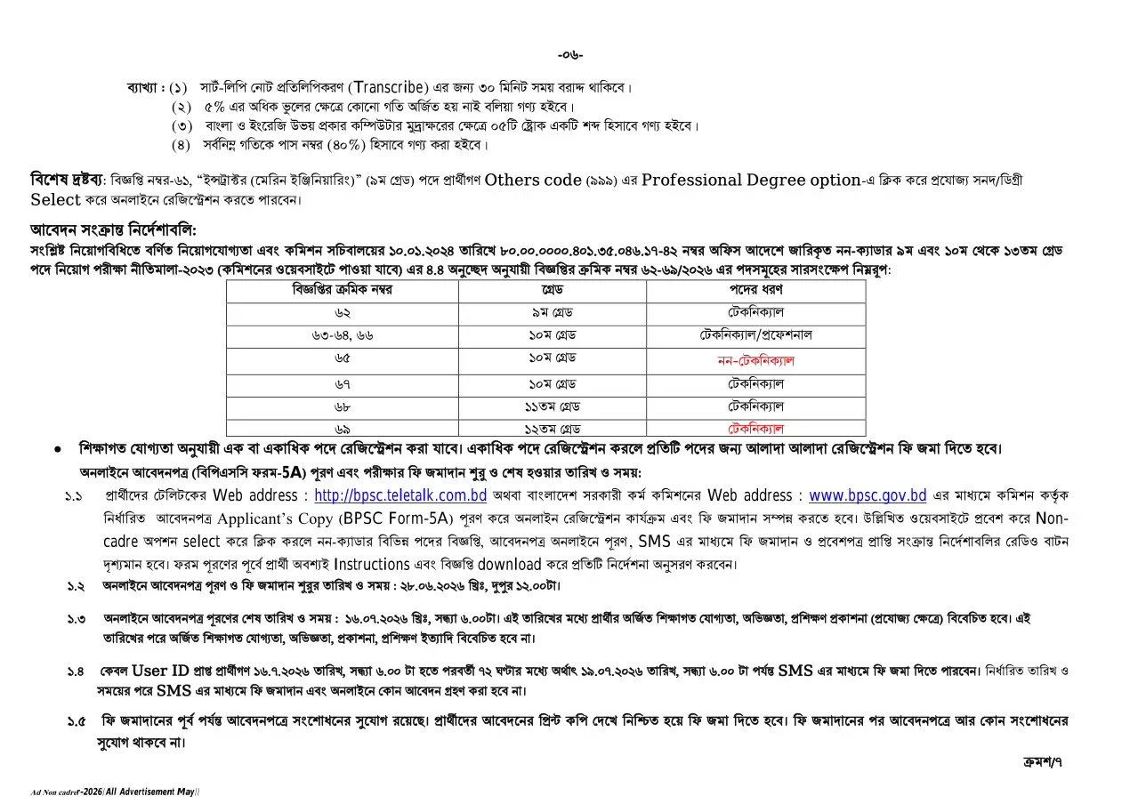 1782403173 110 সরকারি কর্ম কমিশন নন ক্যাডার নিয়োগ বিজ্ঞপ্তি ২০২৬ BPSC Non