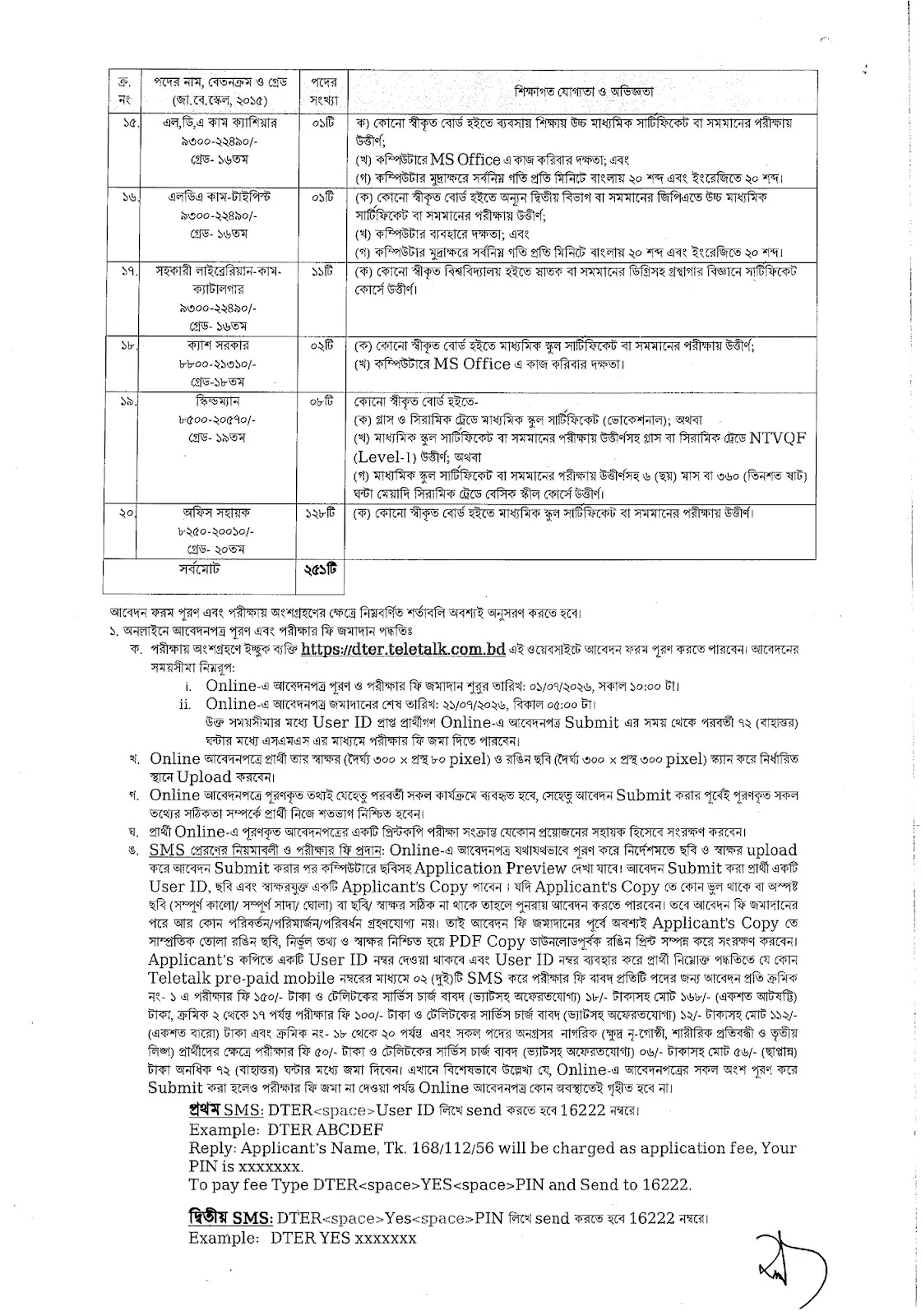 DTE Job Circular 2026-2