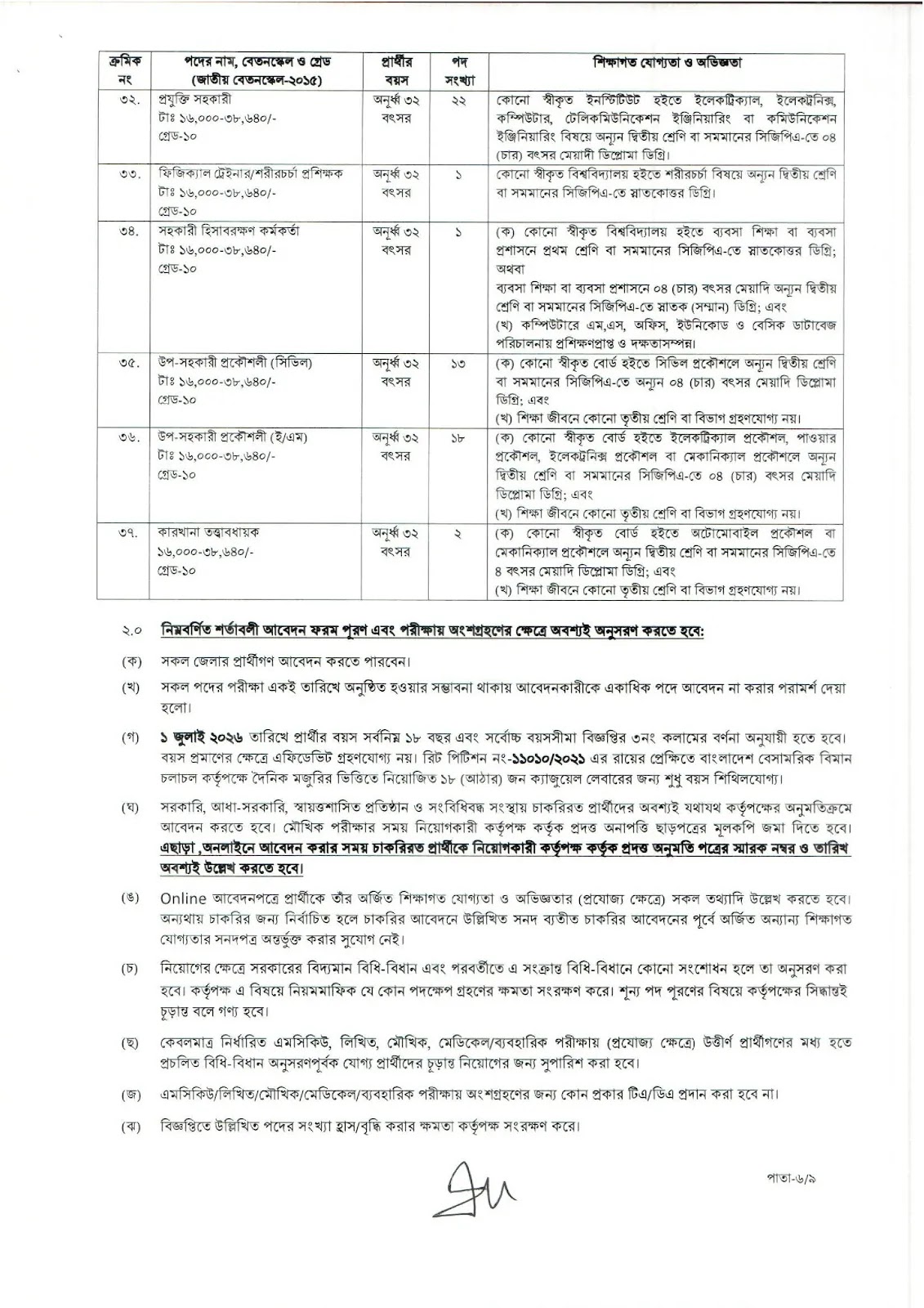 ৮৯০ পদে বিশাল বেসামরিক বিমান চলাচল কর্তৃপক্ষ নিয়োগ বিজ্ঞপ্তি ২০২৬ প্রকাশিত! 11 1784570909 239 ৮৯০ পদে বিশাল বেসামরিক বিমান চলাচল কর্তৃপক্ষ নিয়োগ বিজ্ঞপ্তি ২০২৬