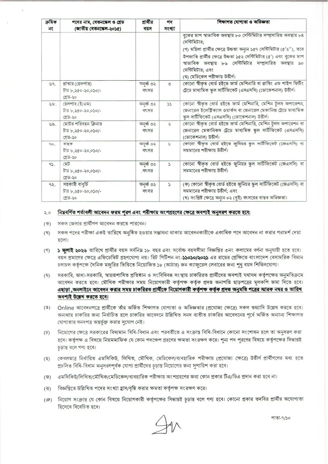 ৮৯০ পদে বিশাল বেসামরিক বিমান চলাচল কর্তৃপক্ষ নিয়োগ বিজ্ঞপ্তি ২০২৬ প্রকাশিত! 21 1784570918 442 ৮৯০ পদে বিশাল বেসামরিক বিমান চলাচল কর্তৃপক্ষ নিয়োগ বিজ্ঞপ্তি ২০২৬