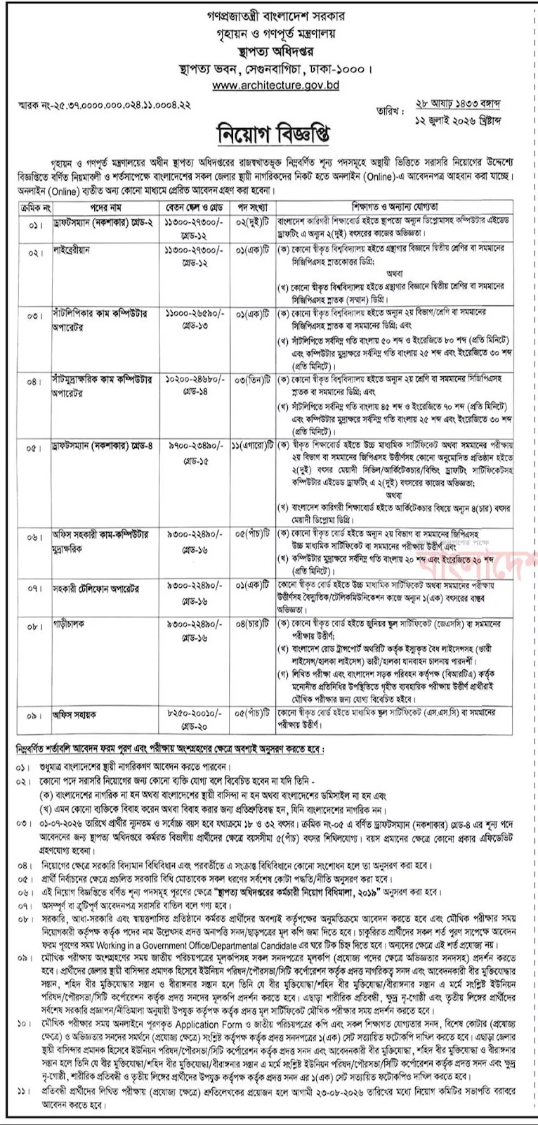Department of Architecture Job Circular 2026