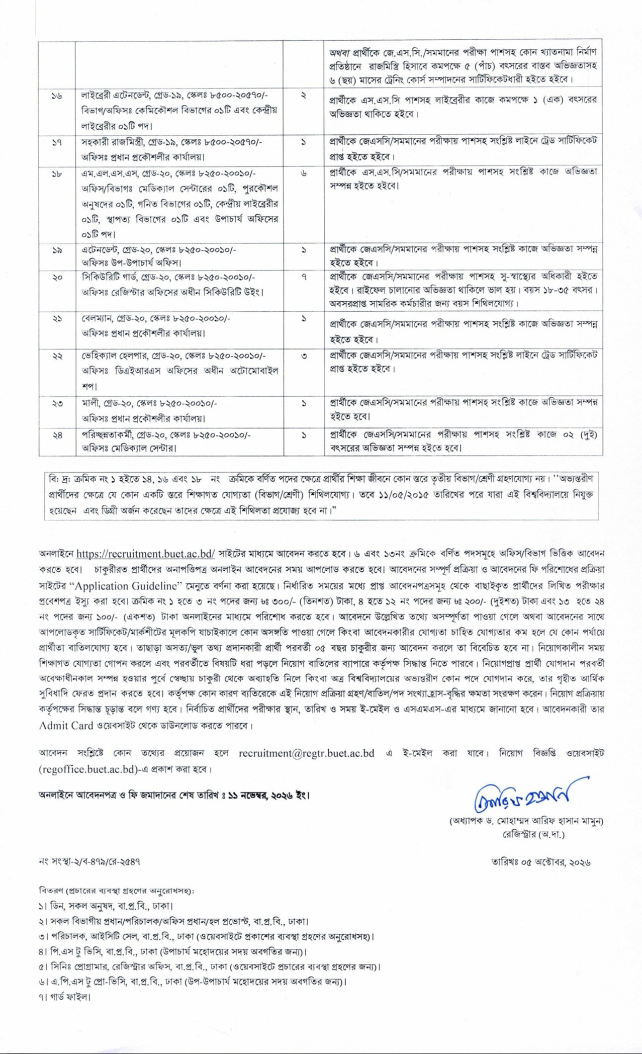 buet job cirucular 2026 (2)