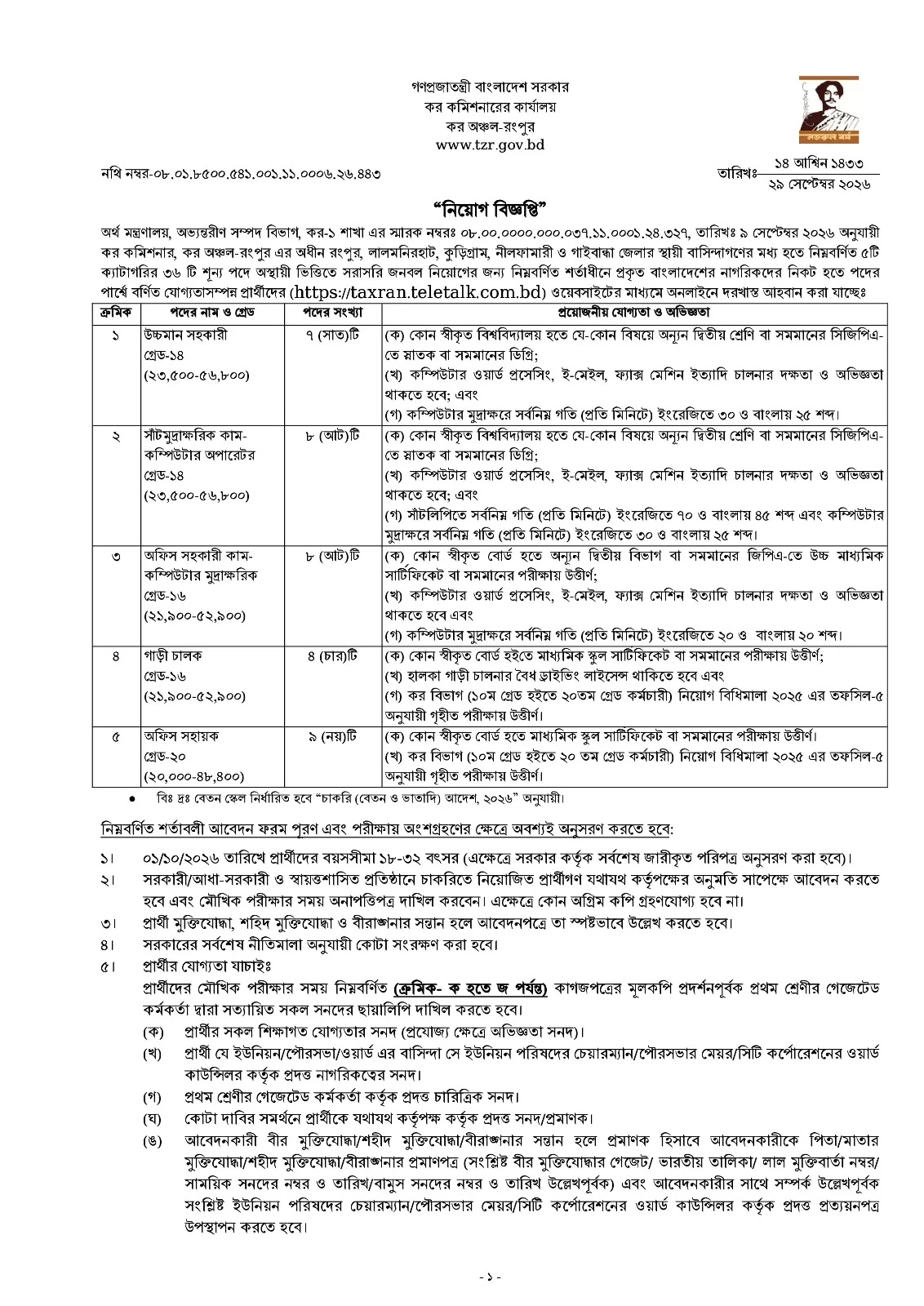 ৩৬ পদে কর কমিশনারের কার্যালয় রংপুর নিয়োগ বিজ্ঞপ্তি ২০২৬ প্রকাশিত! 6 ৩৬ পদে কর কমিশনারের কার্যালয় রংপুর নিয়োগ বিজ্ঞপ্তি ২০২৬ প্রকাশিত