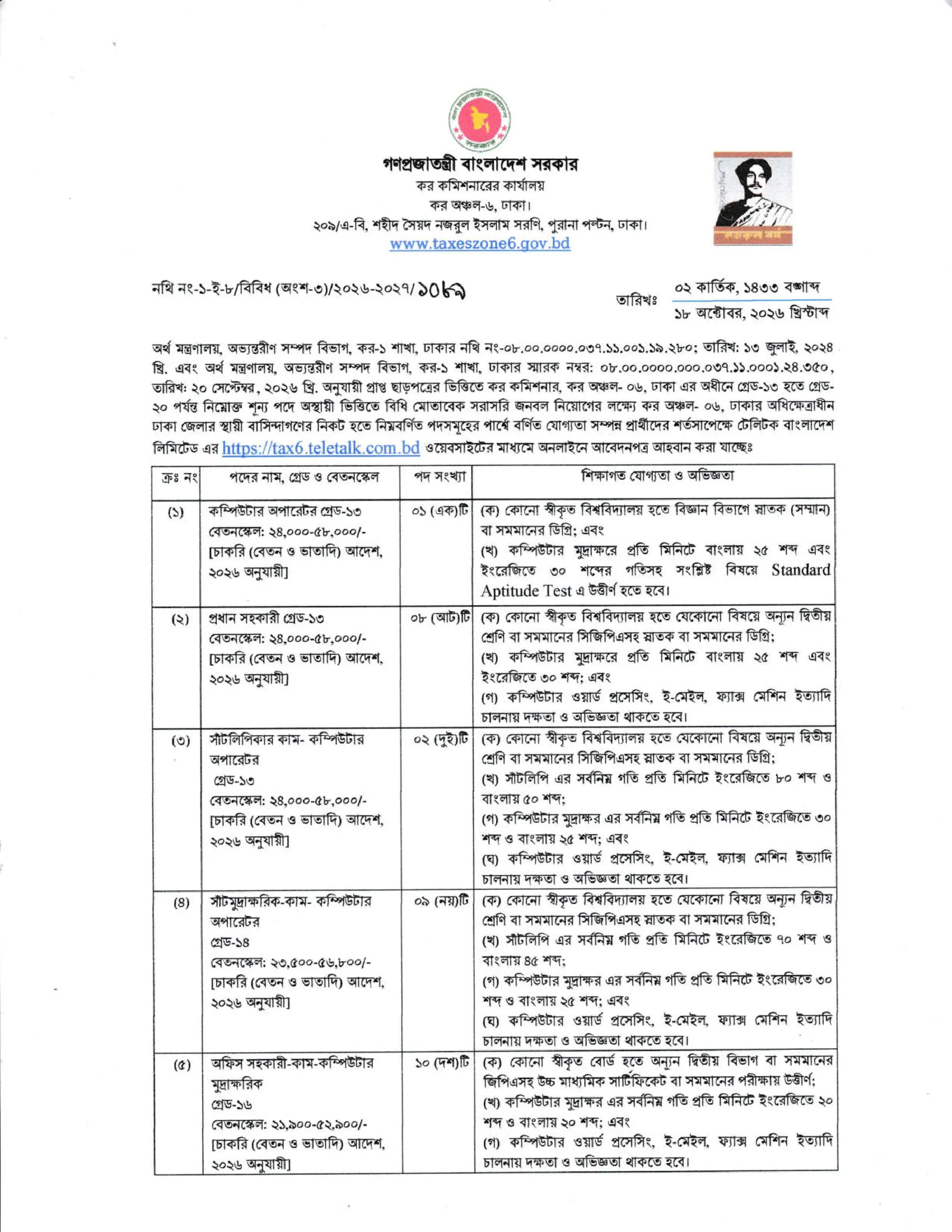 কর অঞ্চল-৬, ঢাকা নিয়োগ বিজ্ঞপ্তি ২০২৬ পাতা ১ | Taxes Zone 6 Dhaka Job Circular 2026 Page 1