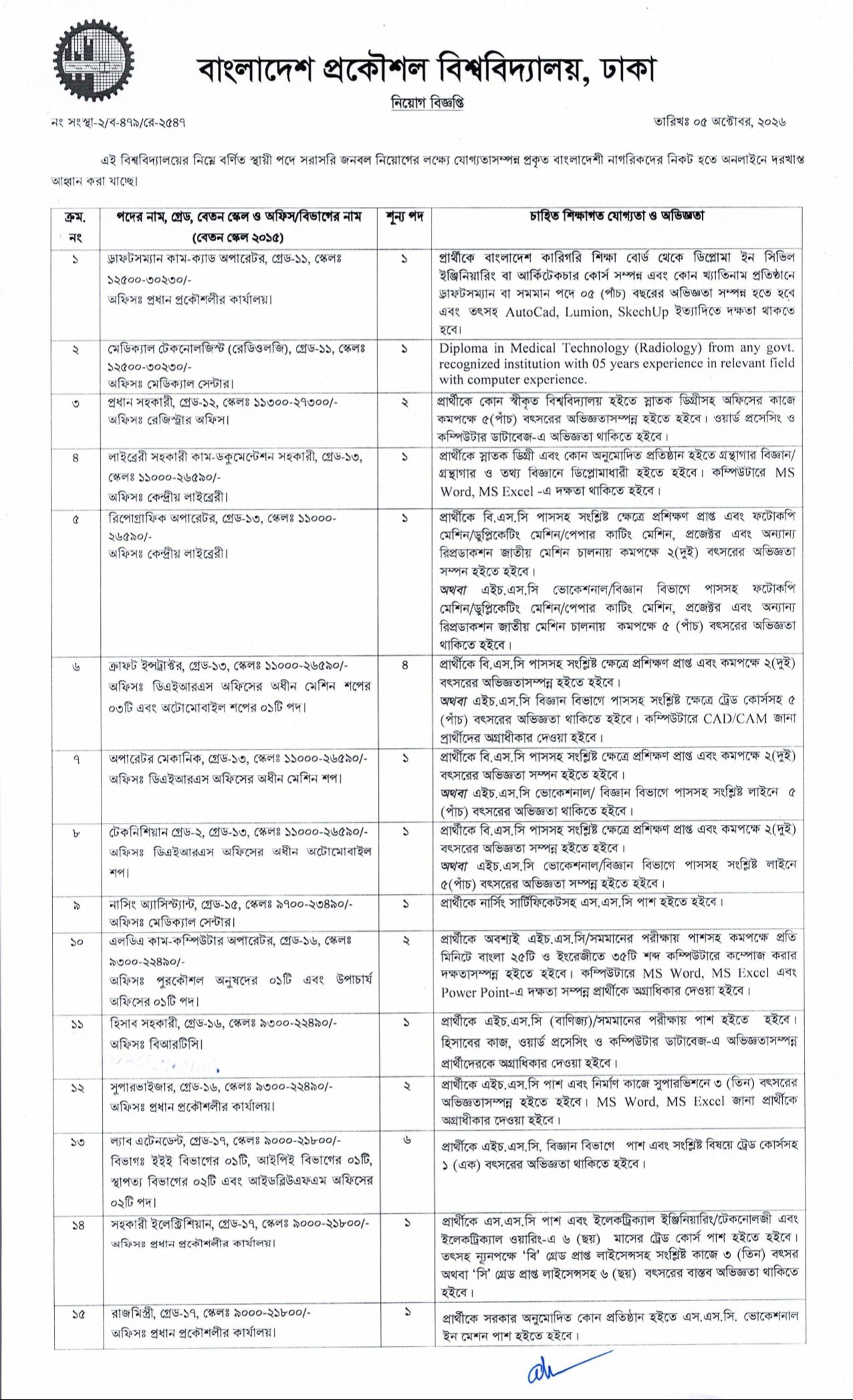 buet job cirucular 2026 (1)