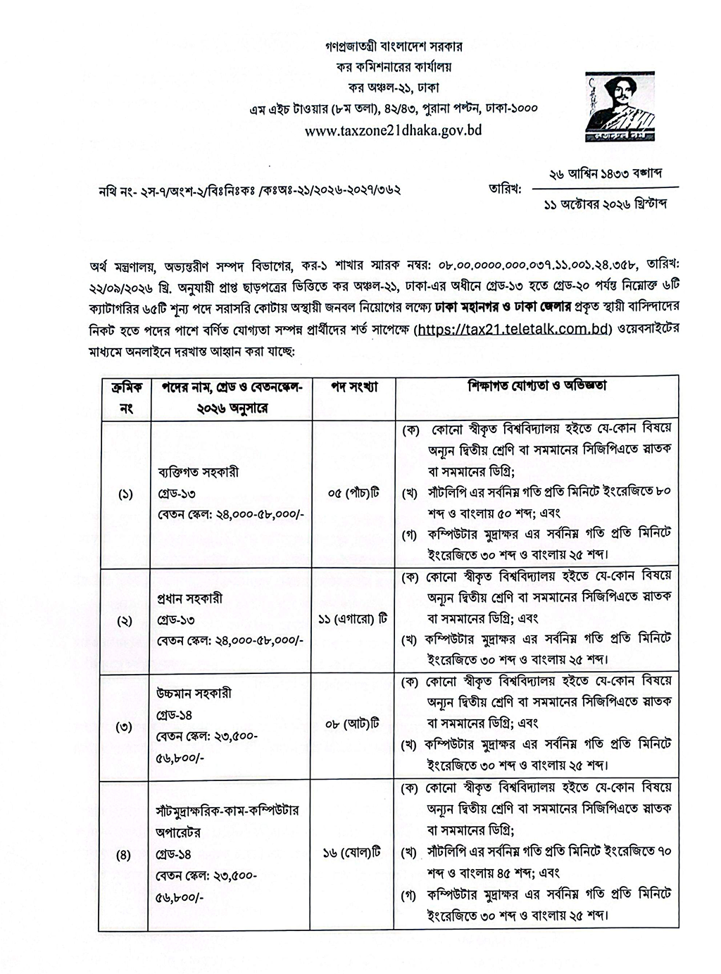 কর অঞ্চল-২১, ঢাকা নিয়োগ বিজ্ঞপ্তি ২০২৬ পাতা ১ | Taxes Zone 21 Dhaka Job Circular 2026 Page 1